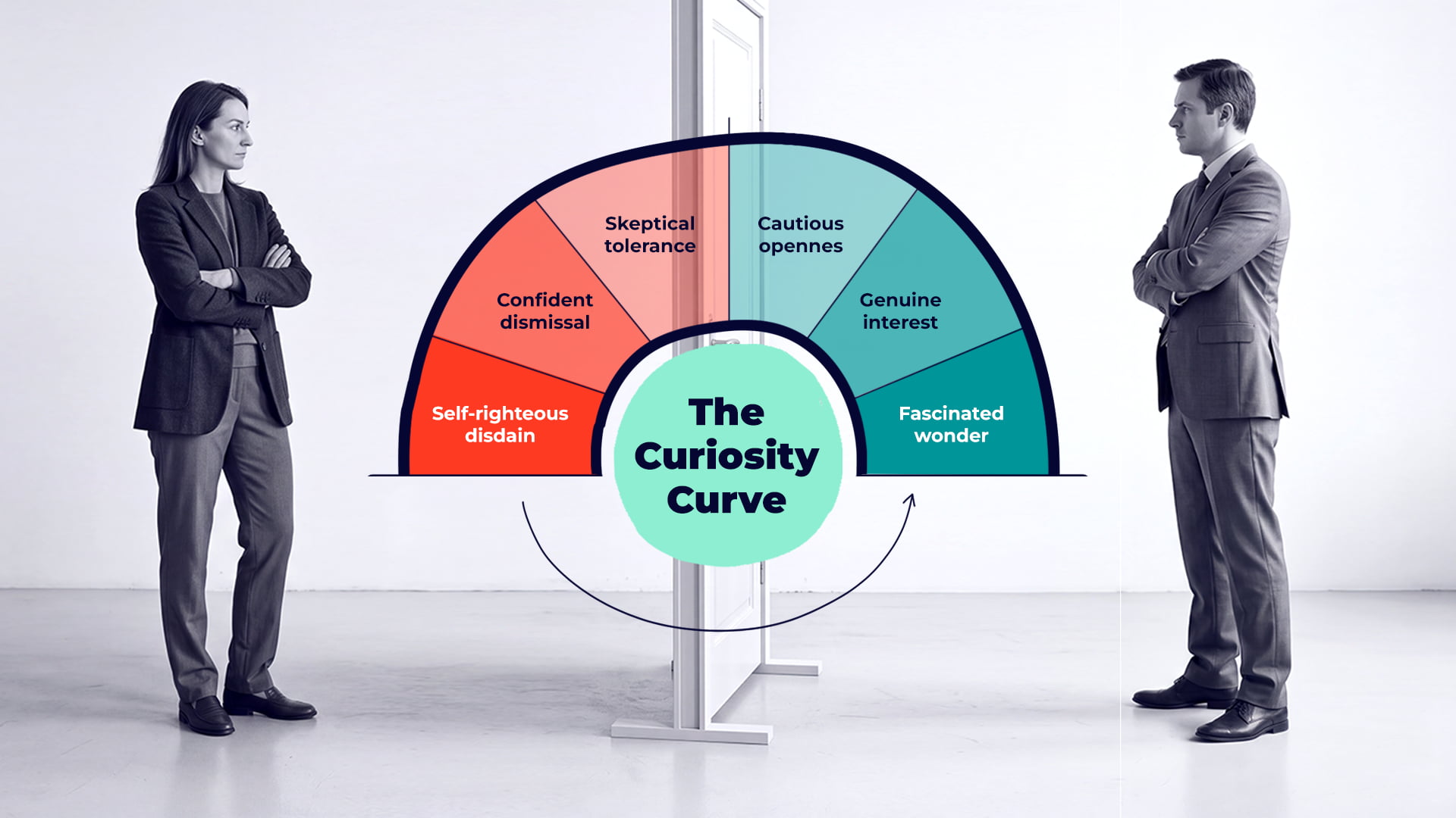 The Curiosity Curve